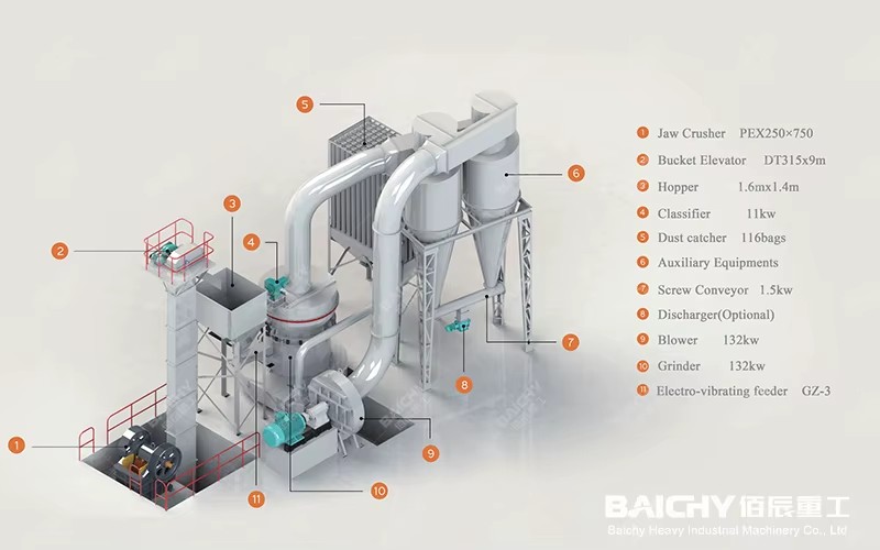 Raymond Grinding Mill Machine Price Barite Calcite Feldspar Gypsum Limestone Powder Making Machine Raymond Mill
