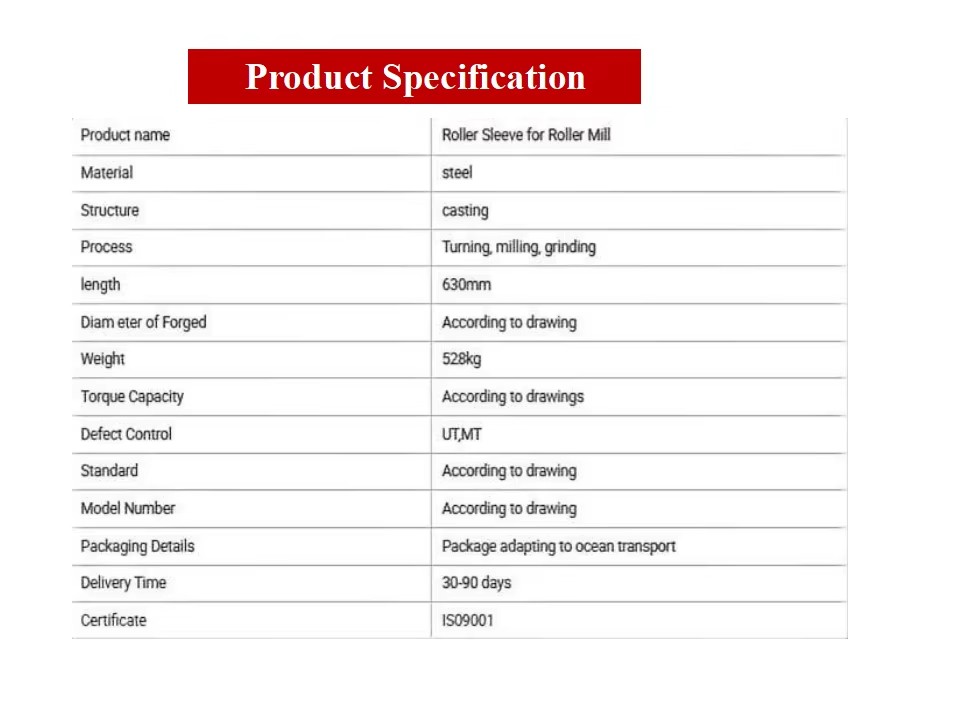 Product detail
