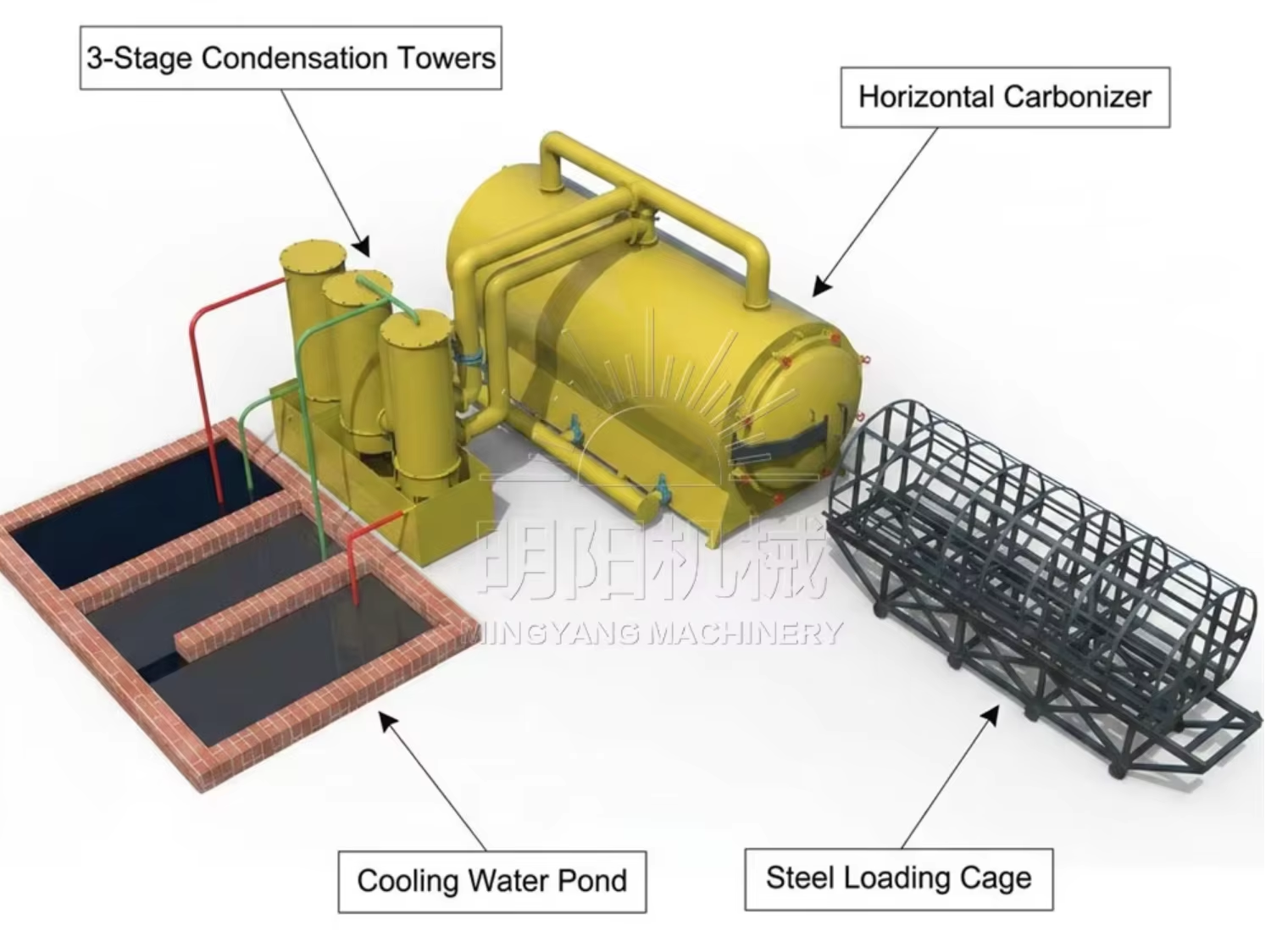 Africa PLC Automatic Carbonization Stove Charcoal Retort Kiln Coconut Shell Biochar Production for Manufacturing Plant