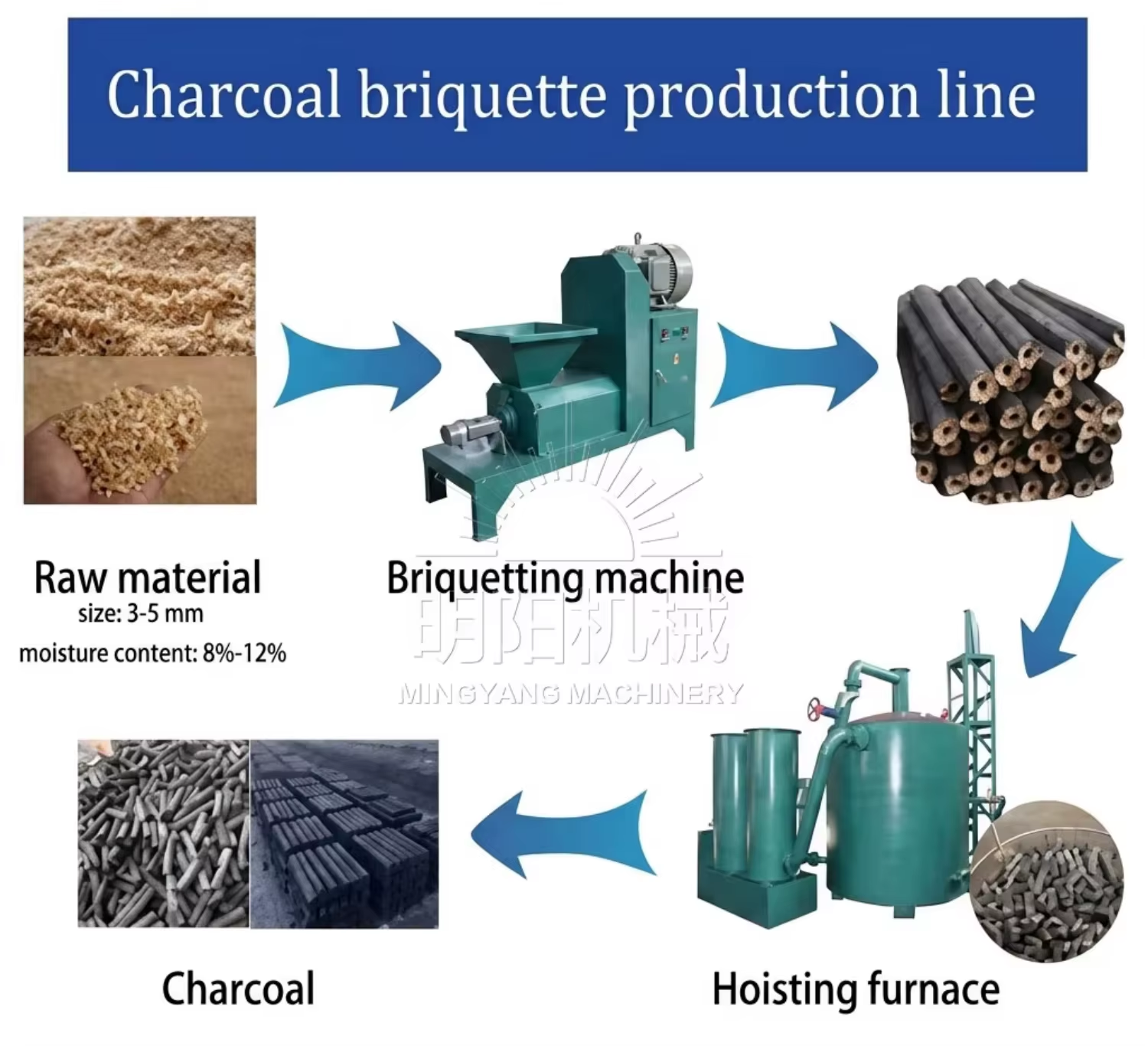 Automatic Wood Press Wood Shaving/Chip Machines for Sawdust Briquette Charcoal