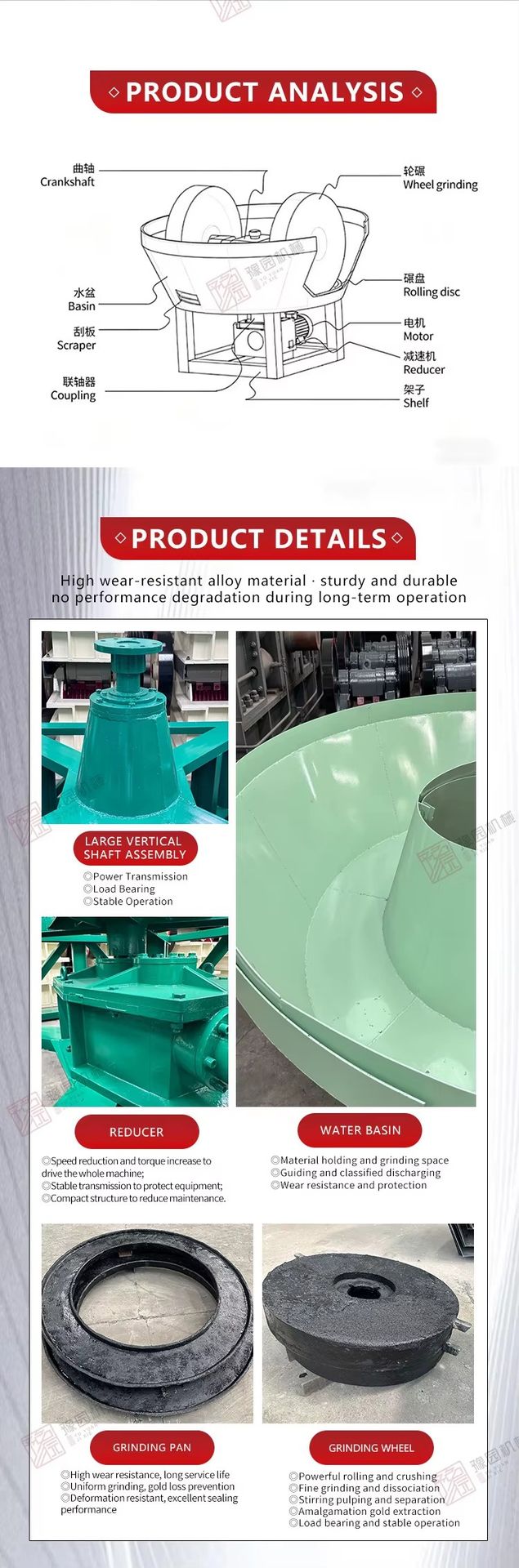 Product detail