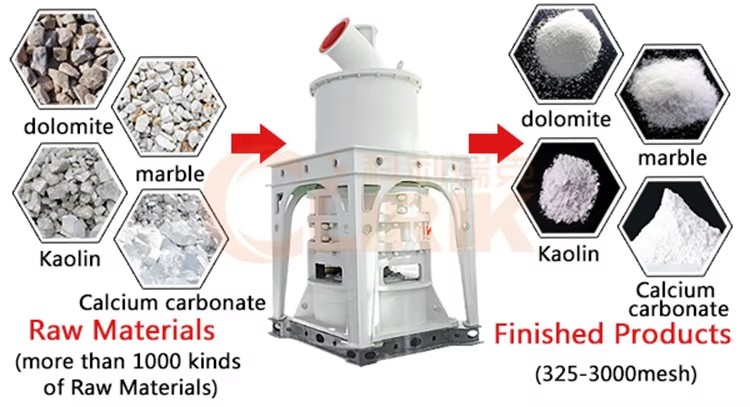 Molino Hgm80 Mill Micronizer Mine Pulverizer Grinding Mill for Sale