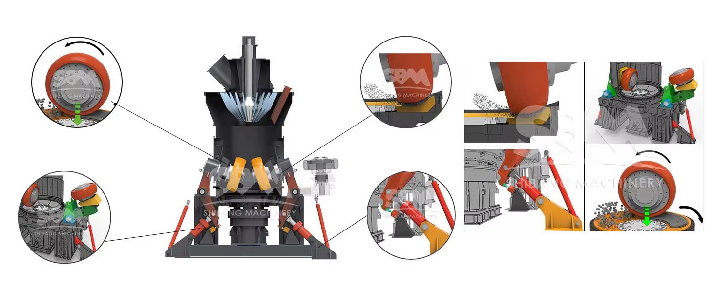 Product detail
