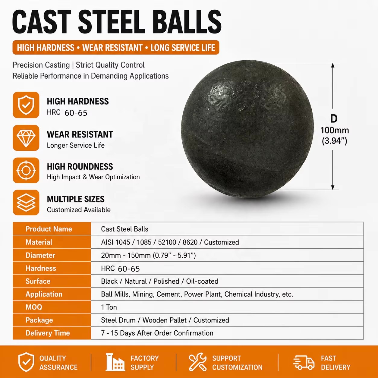 Product detail