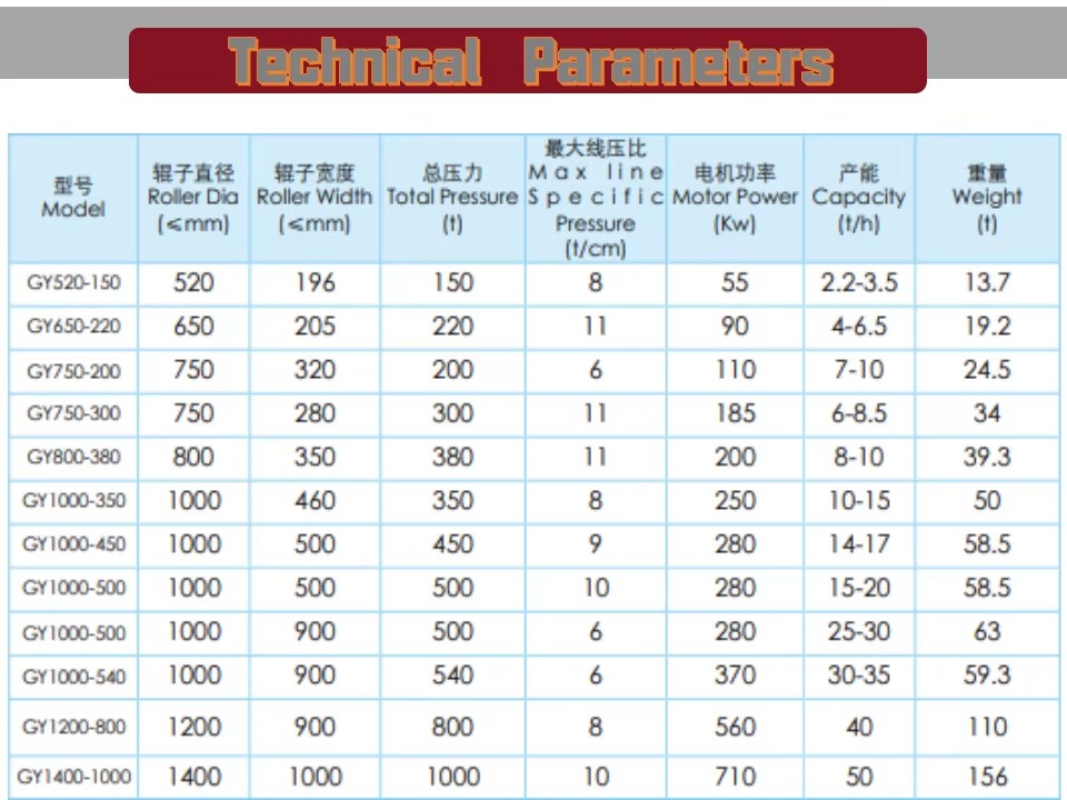 Product detail