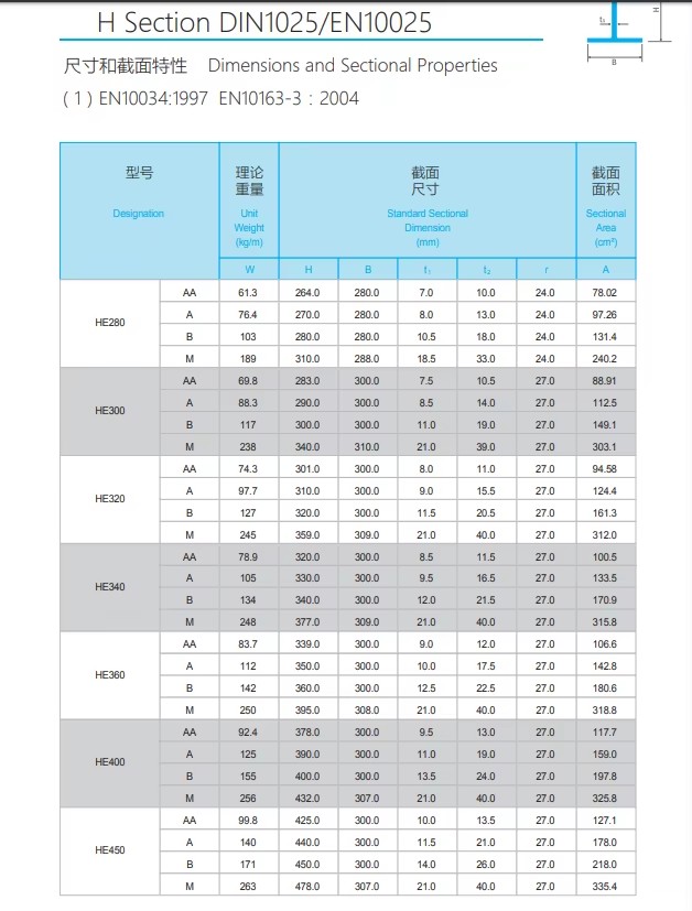 Q235 Grade Standard Size Prime Newly Produced