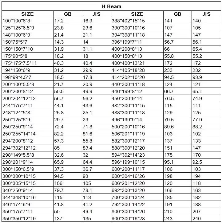 Q235 Grade Standard Size Prime Newly Produced