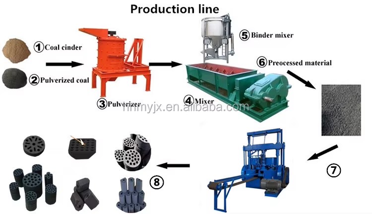 1t/h Fully Automatic Stamping Carbon Rod Machine BBQ Honeycomb Coal Powder Briquettes Punching Machine