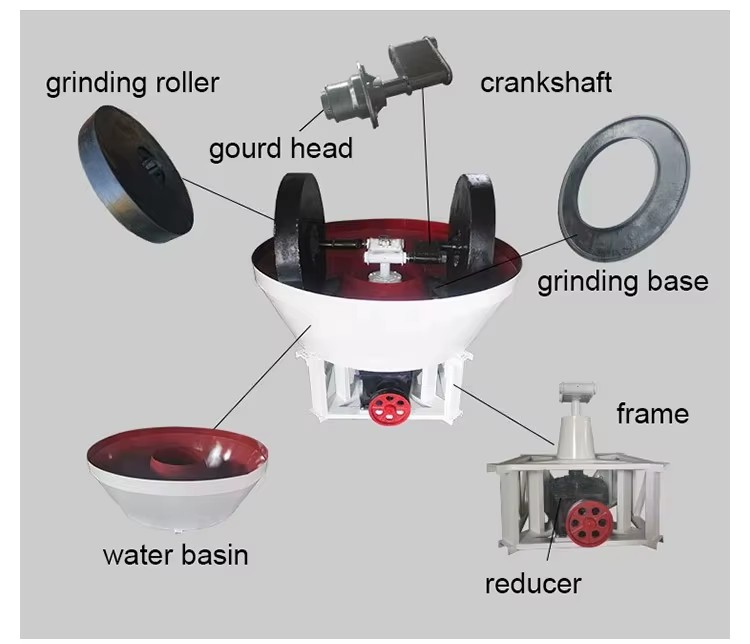 Product detail