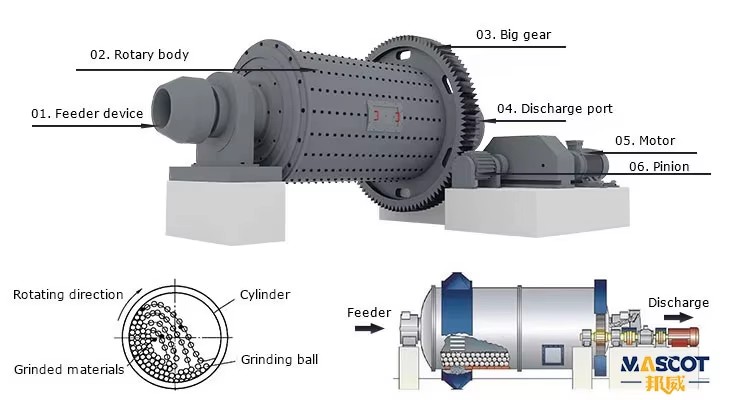 New Cement Ball Mill Fine Powder Making Gear Bearing Clinker Limestone Gypsum Grinder Mining Industrial Mill Cement