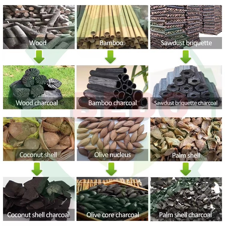 Product detail