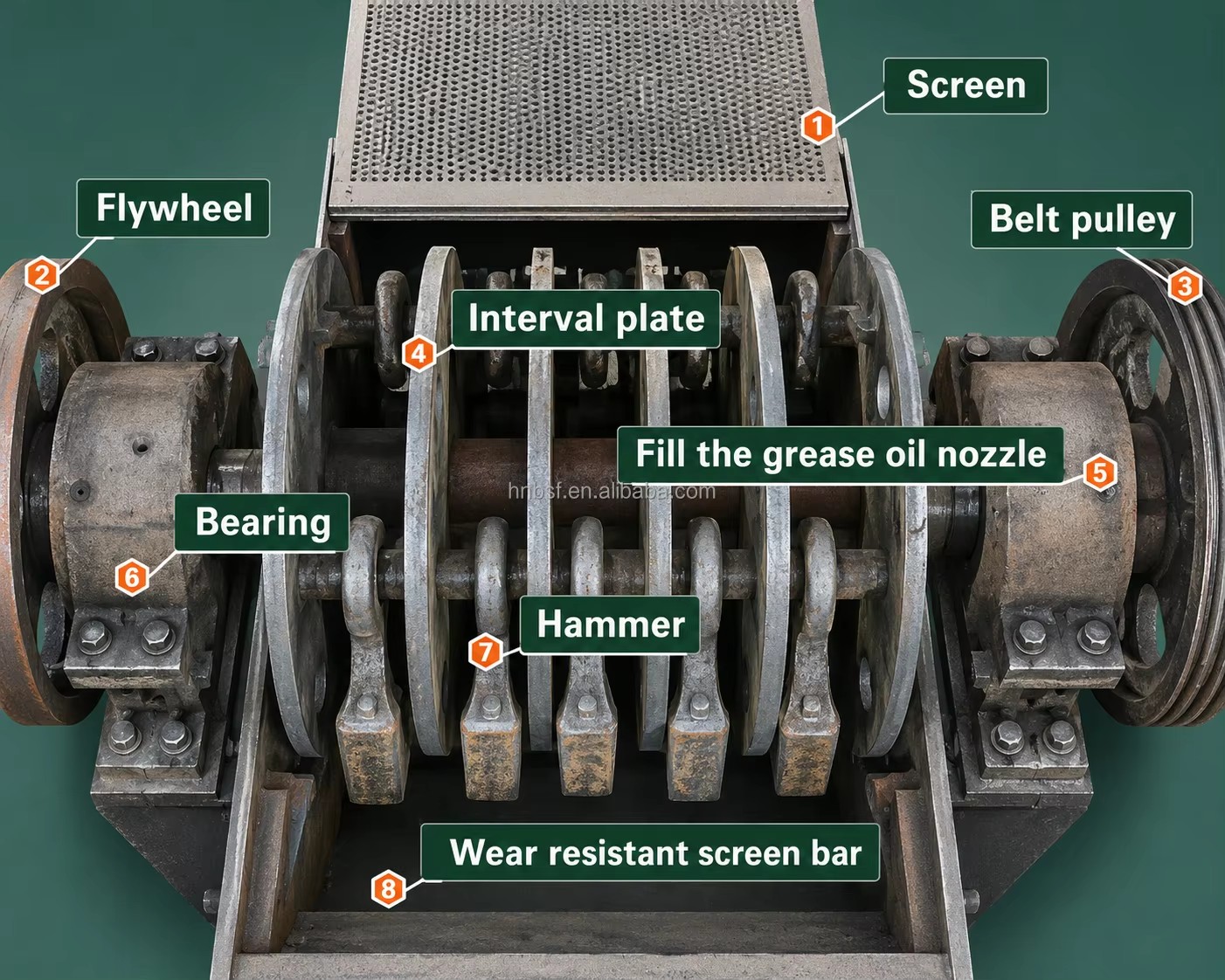 Product detail