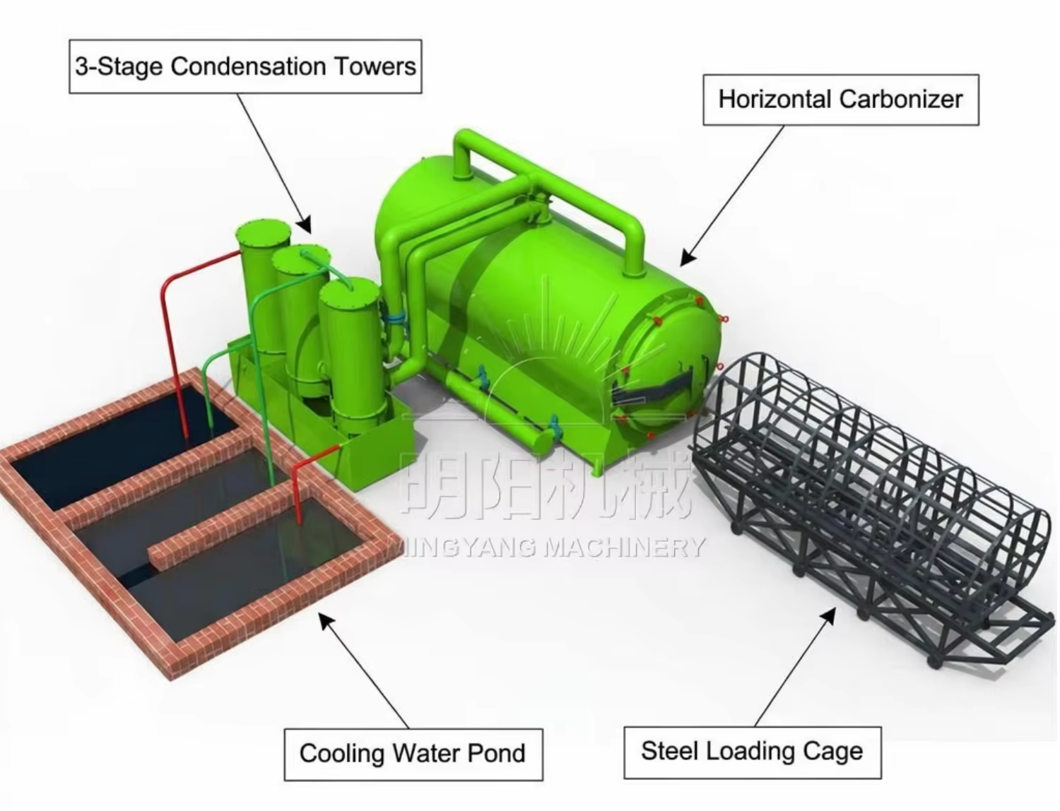 Factory Horizontal Charcoal Carbonization Furnace Energy Saving Biochar Stove Wood Log Coconut Shell Charcoal Making Machine