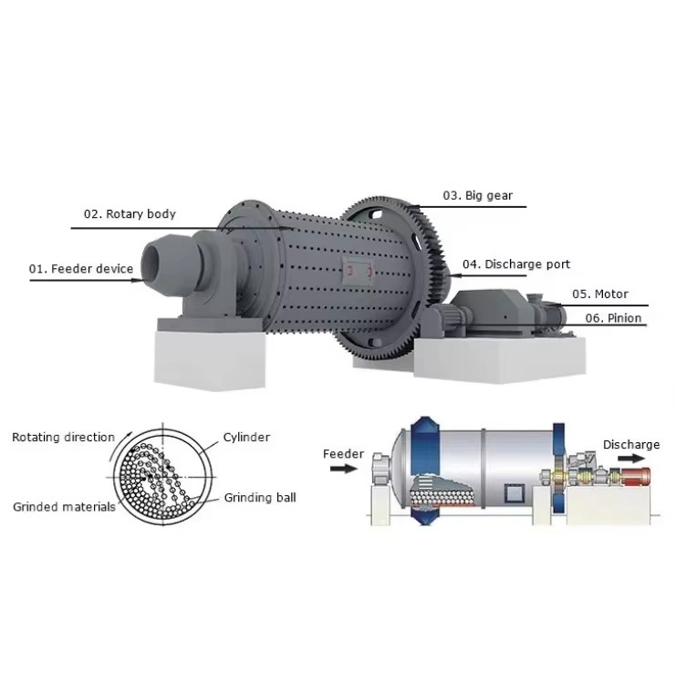 Product detail