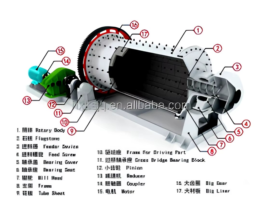 Product detail