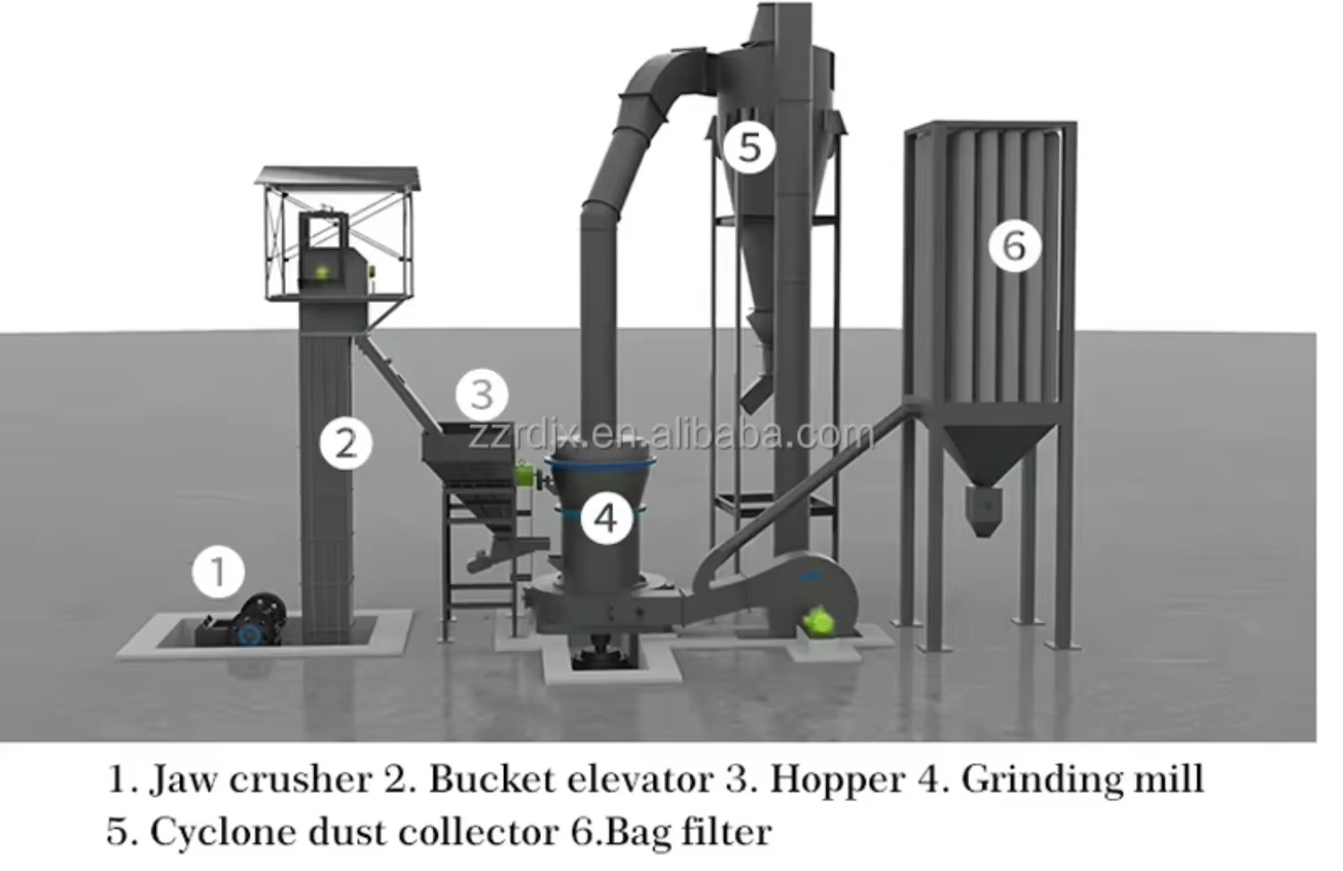 Stone Gypsum Barite Limestone Quartz Powder Making 4r3216 Raymond Mill Grinding Machine