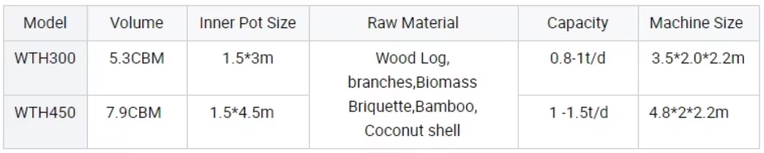 Fruit Tree Wood Coal Stove Horizontal Smokeless Carbonization Furnace Energy Saving Biochar Stove for Coconut Shell Charcoal