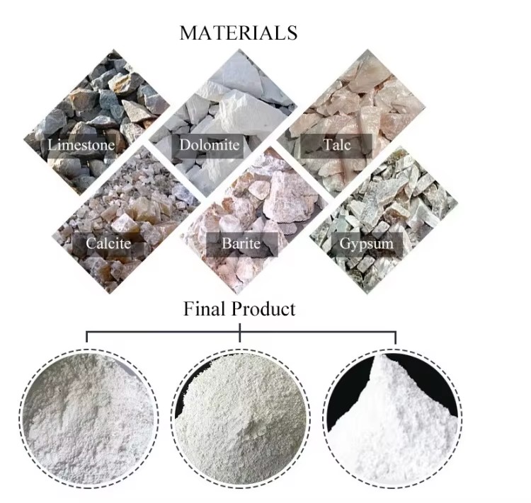 Product detail