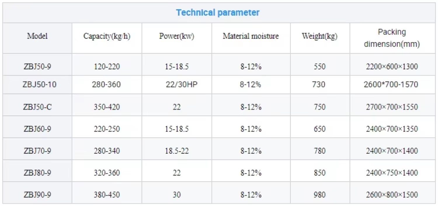Ecofriendly Biomass Briquetting Press Wood Sawdust Rice Husk Briquette Charcoal Making Machine