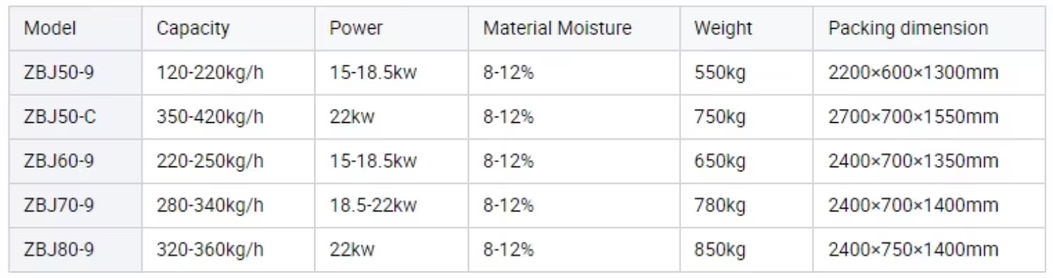 High Output Automatic Screw Briquette Extruder Multi Material Biomass Sawdust Press Machine for South America