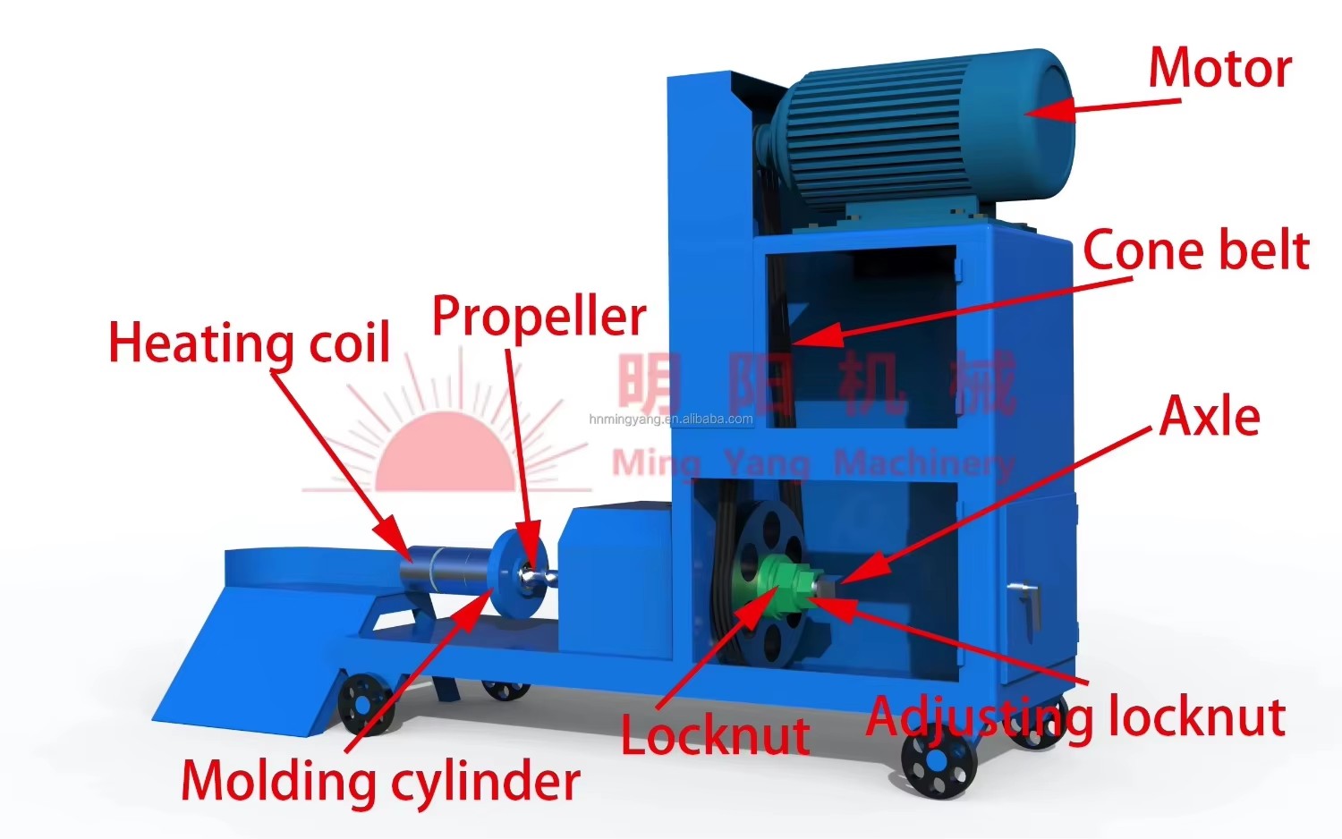 High Output Automatic Screw Briquette Extruder Multi Material Biomass Sawdust Press Machine for South America