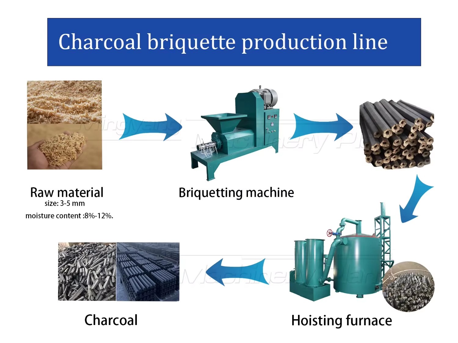 High Output Automatic Screw Briquette Extruder Multi Material Biomass Sawdust Press Machine for South America