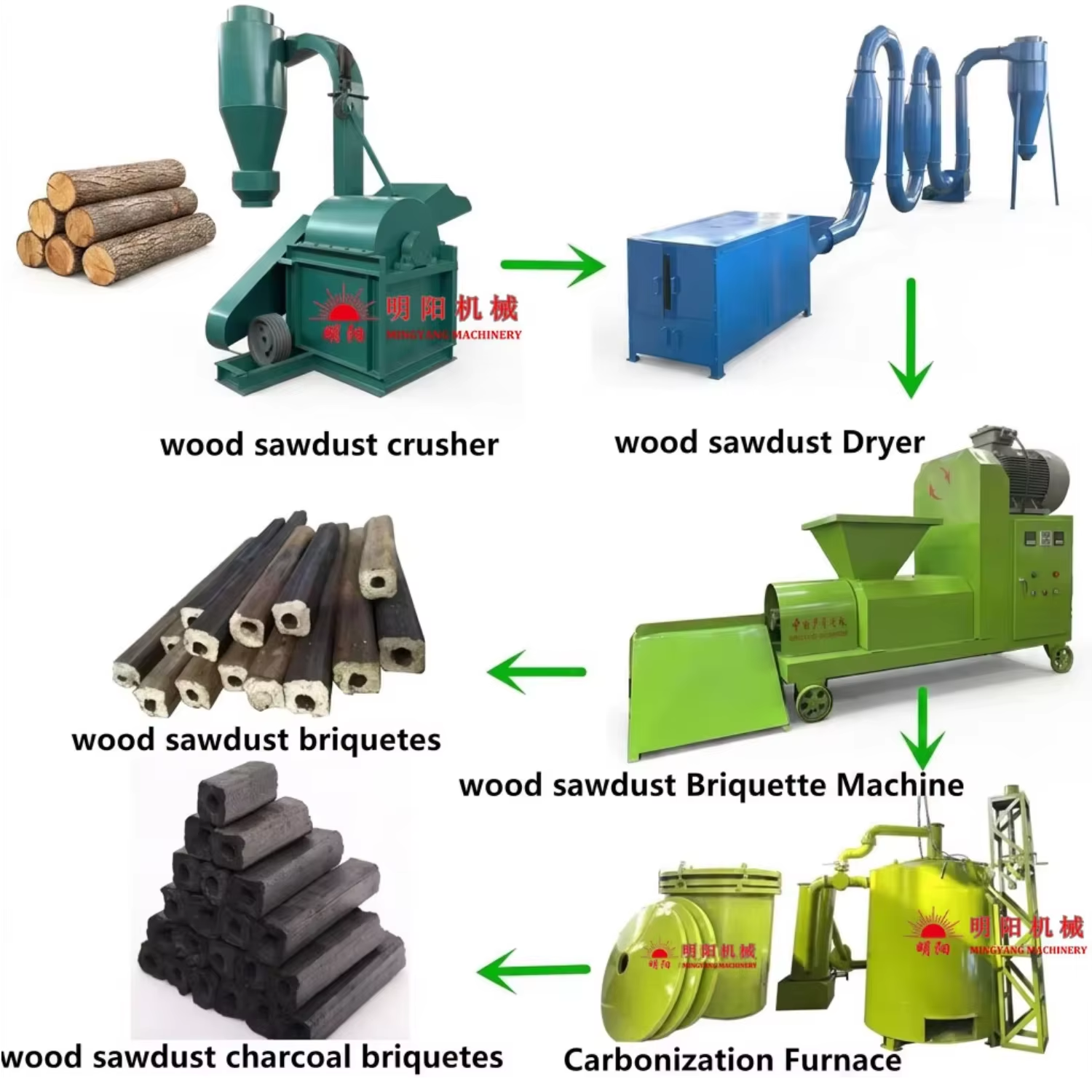 High Output Automatic Screw Briquette Extruder Multi Material Biomass Sawdust Press Machine for South America