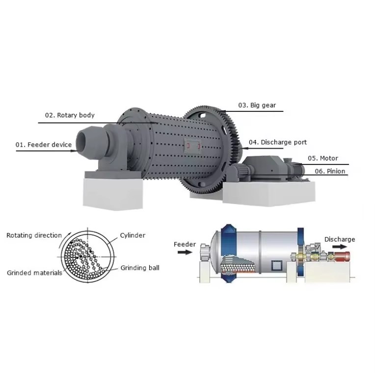 Product detail