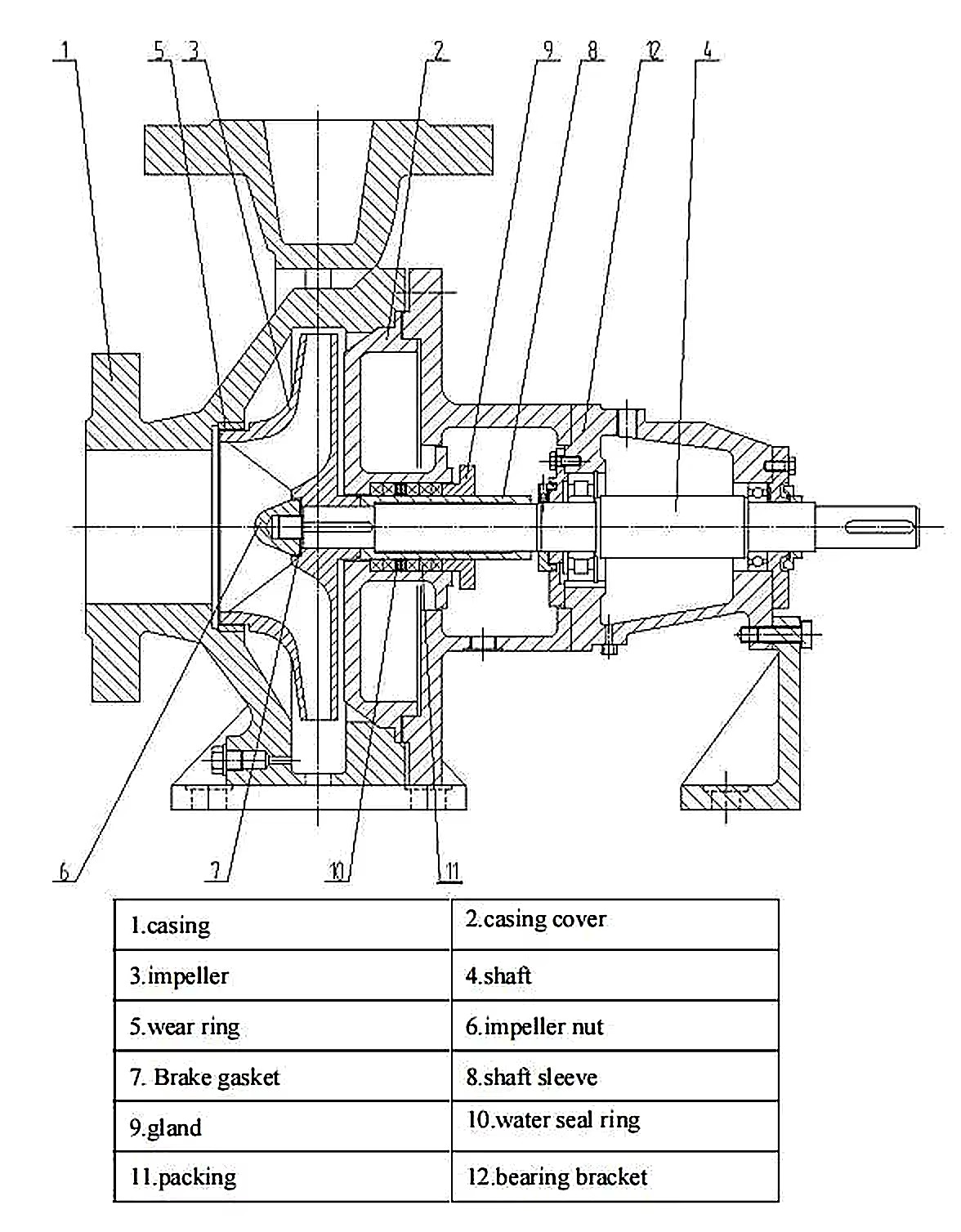 Product detail