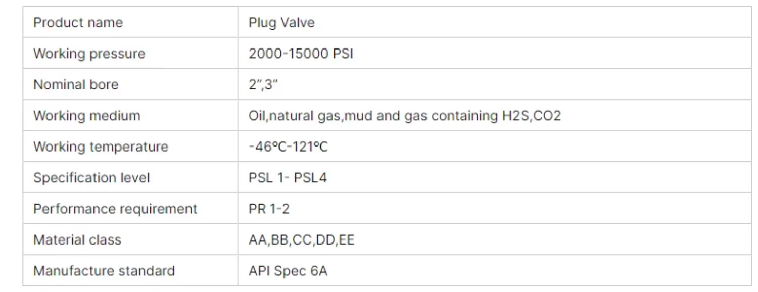 API 2 Inch 1502 High Pressure Manual Plug Valve, Internal Thread Oil Union Equipment for Oilfield Drilling and Fracturing