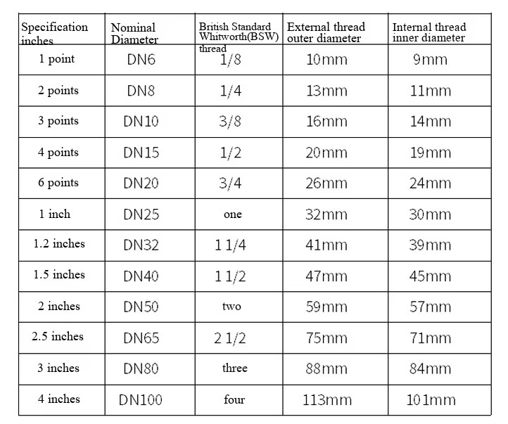 Factory Supply Low Pressure Carbon Steel Adapter NPT Male Thread16mm Quick Coupling Hydraulic Hose Pipe Polished