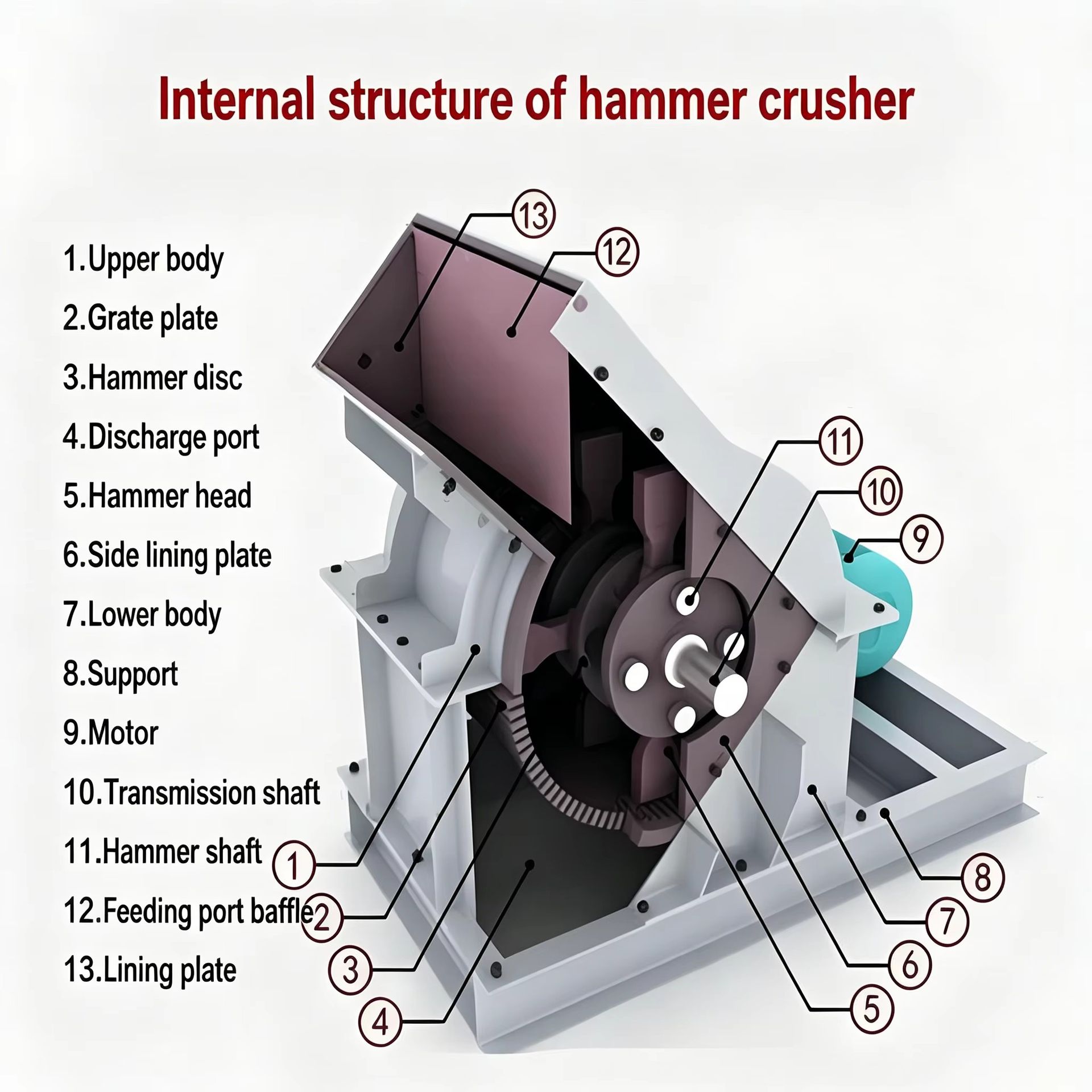 Product detail