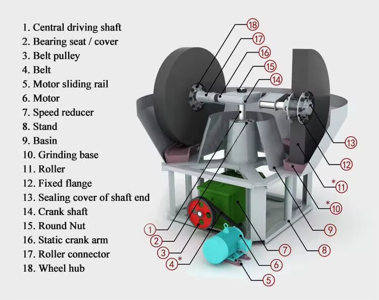 Product detail