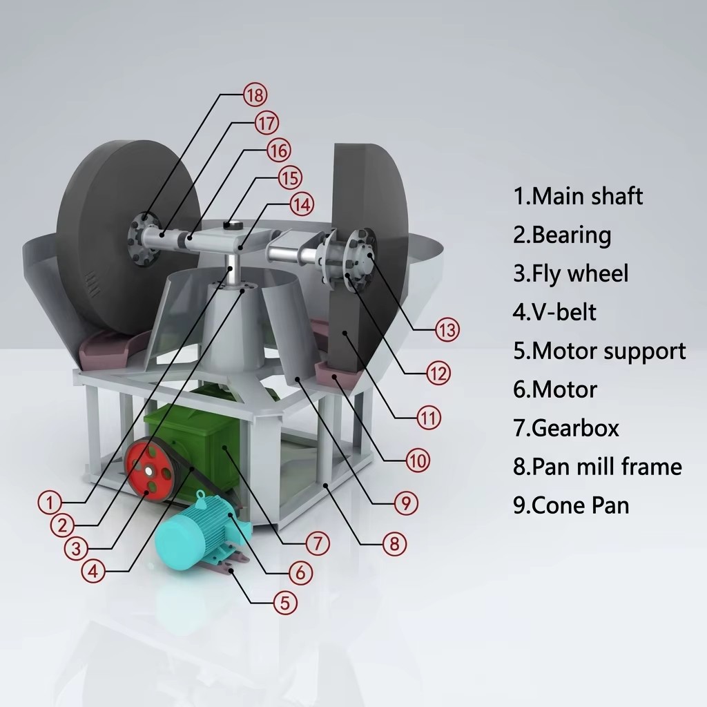 Product detail