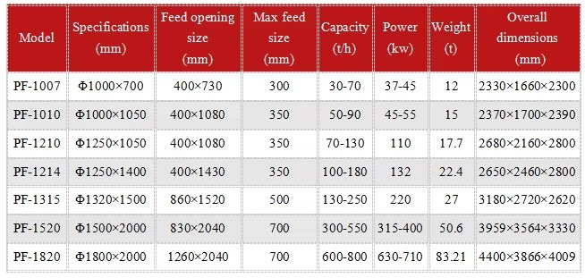 Grinder Hammer Mill Hammer Fine Grinding Even Discharge for Small Scale Ore Powder Processing