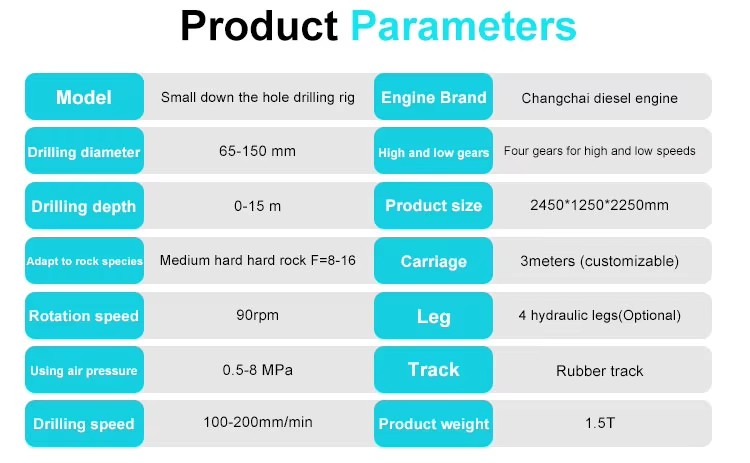Product detail