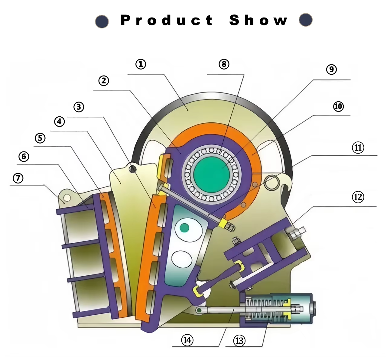 Product detail