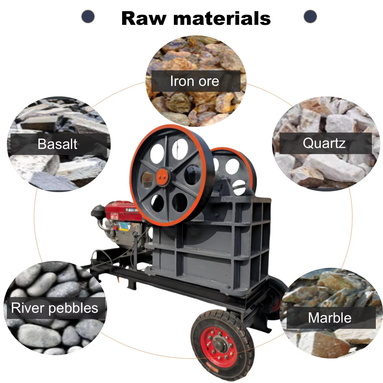 Product detail