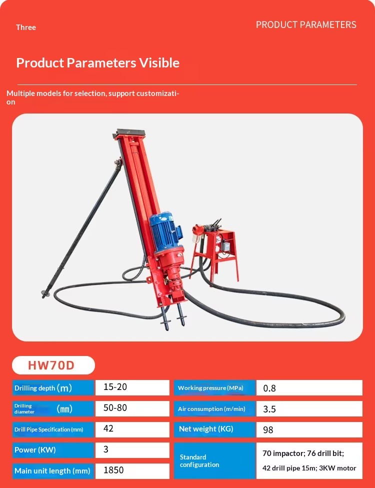 Product detail