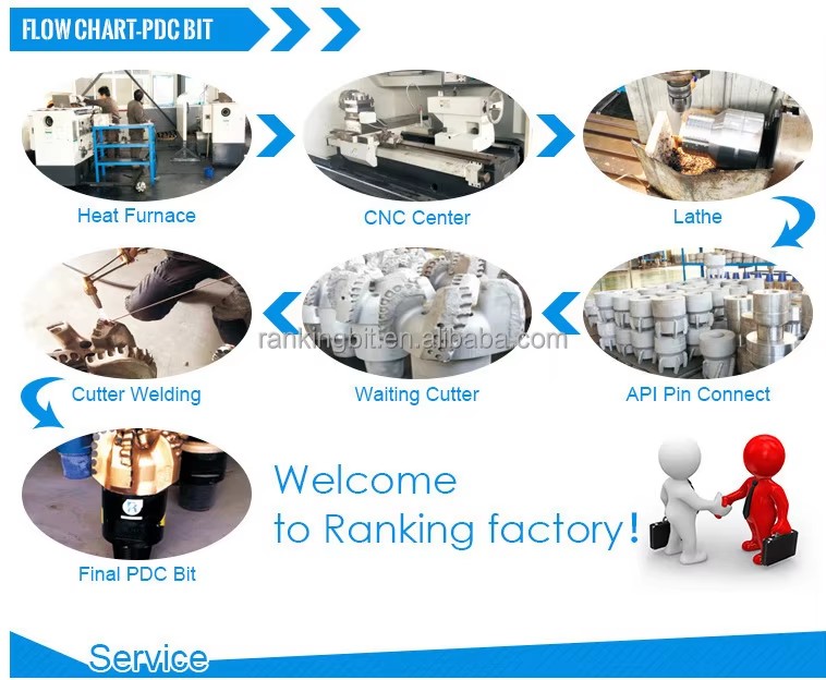 New Product Oil Rig Drill Bit Water Well Drilling Companies