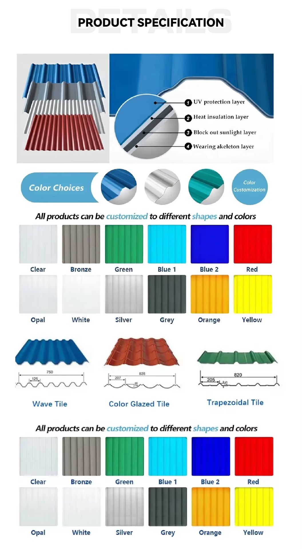 Product detail