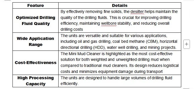 Product detail