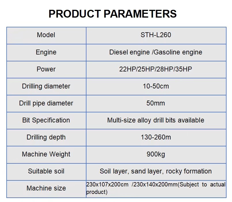 Product detail