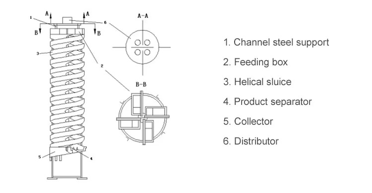 Tin Processing Plant Ore Mining Machinery with Pump As Core Component