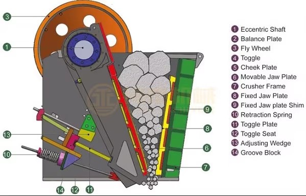Product detail
