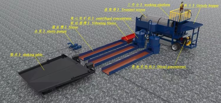 Product detail