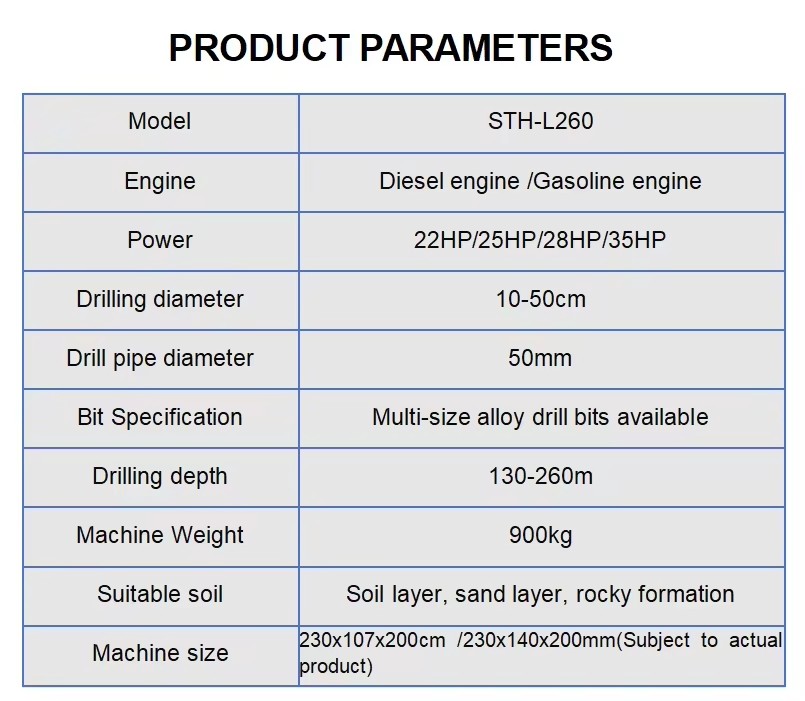 Product detail