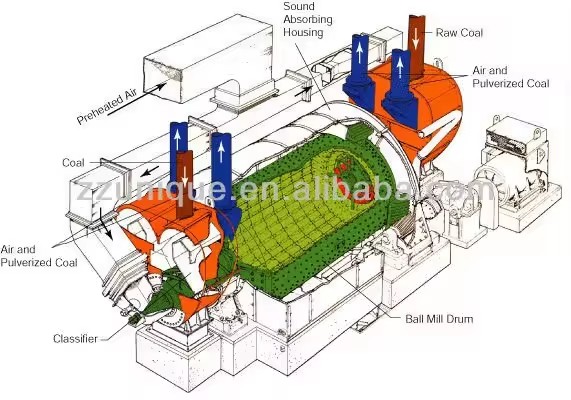 Gold Mining Machine Professional Mining Ore Gold Copper Lead Manganese Iron Aluminum Limestone Powder Ball Mill Price
