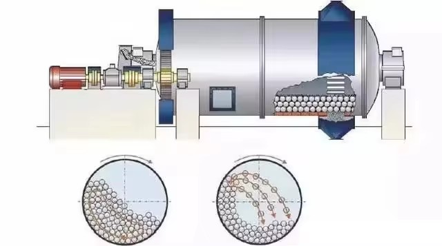 Gold Mining Machine Professional Mining Ore Gold Copper Lead Manganese Iron Aluminum Limestone Powder Ball Mill Price