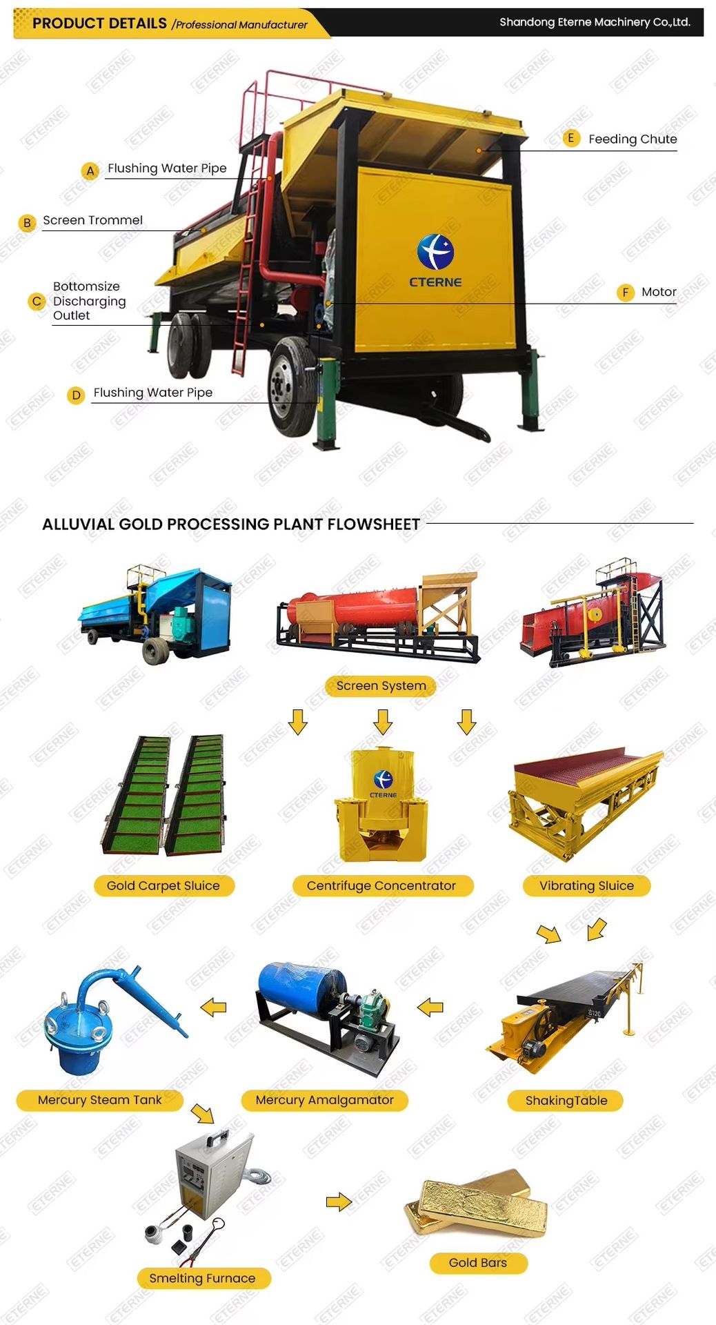 Product detail
